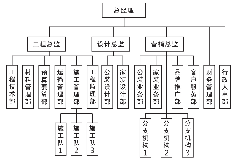 國仕建筑